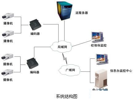 安防“錢(qián)”景無(wú)限 監控攝像機產(chǎn)業(yè)現今如何？